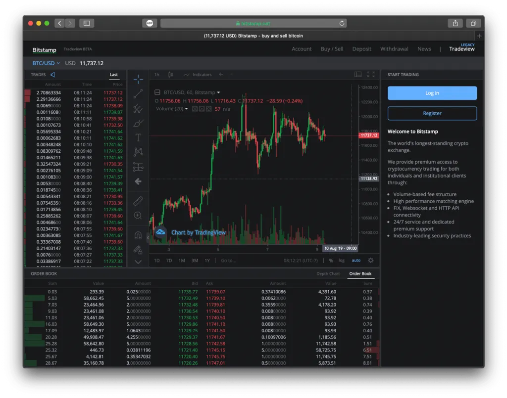 Screenshot of Bitstamp’s website, showing a chart of Bitcoin.