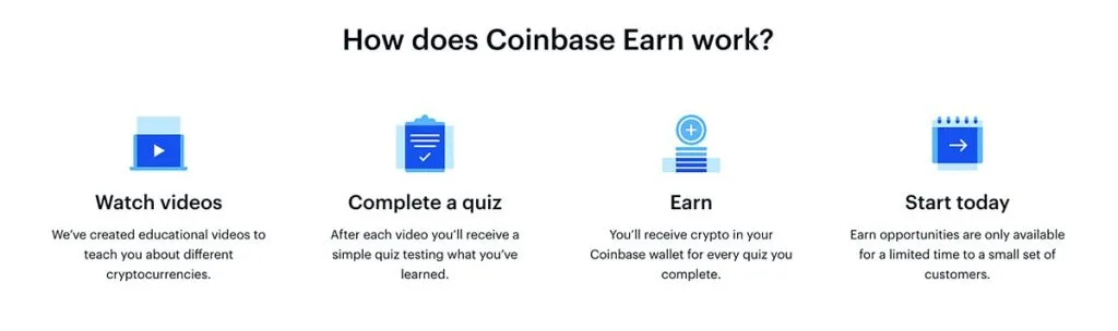 Screenshot describing the steps for Coinbase Earn.