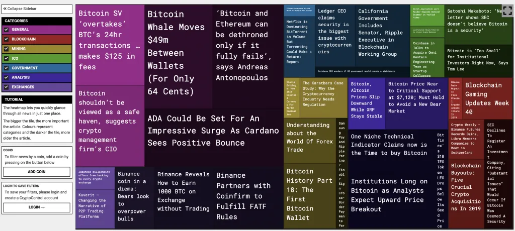 CryptoControl’s Cryptocurrency News Heatmap