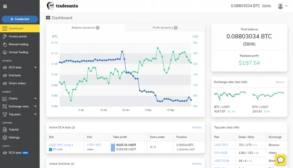 TradeSanta’s dashboard with charts