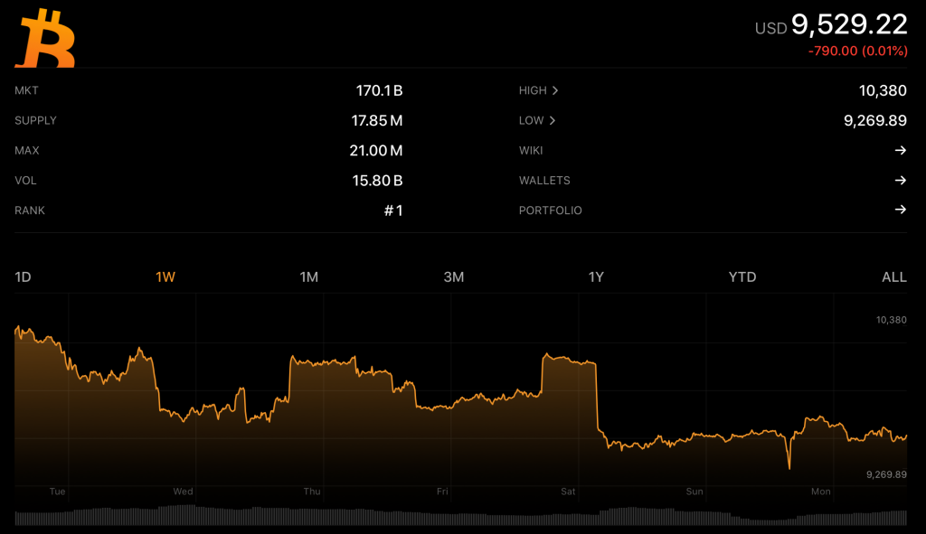 BTC 1W Chart on Crypto Pro app