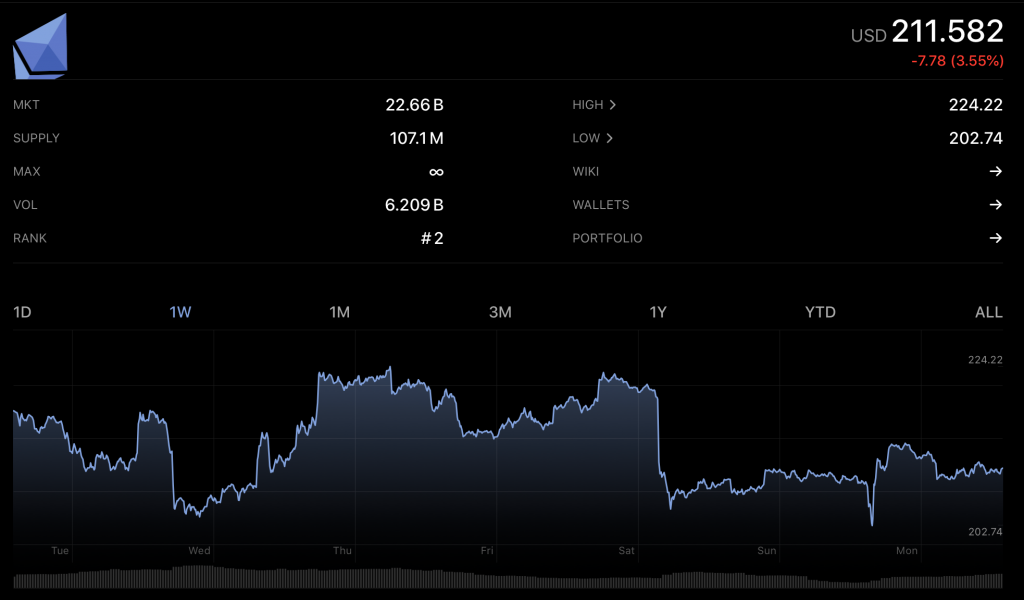 ETH 1W Chart on Crypto Pro app