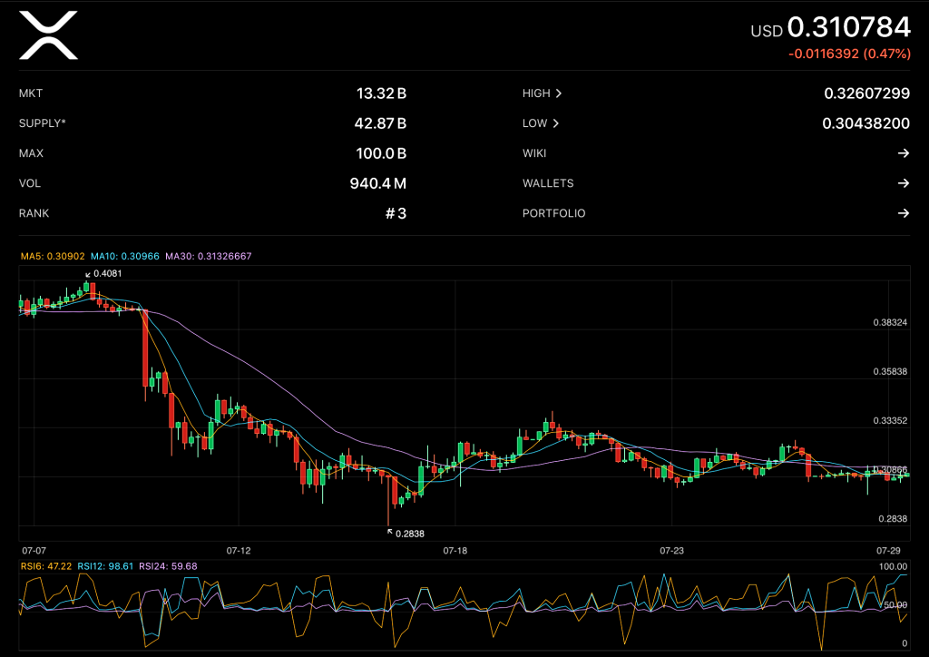 XRP 1D Candlestick Chart on Crypto Pro app