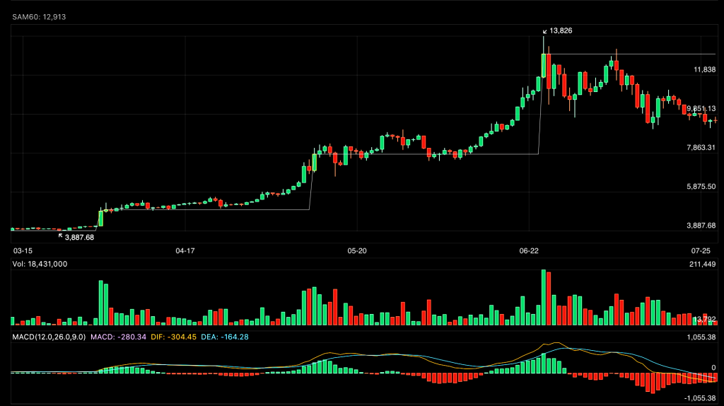 bitcoin candlestick app