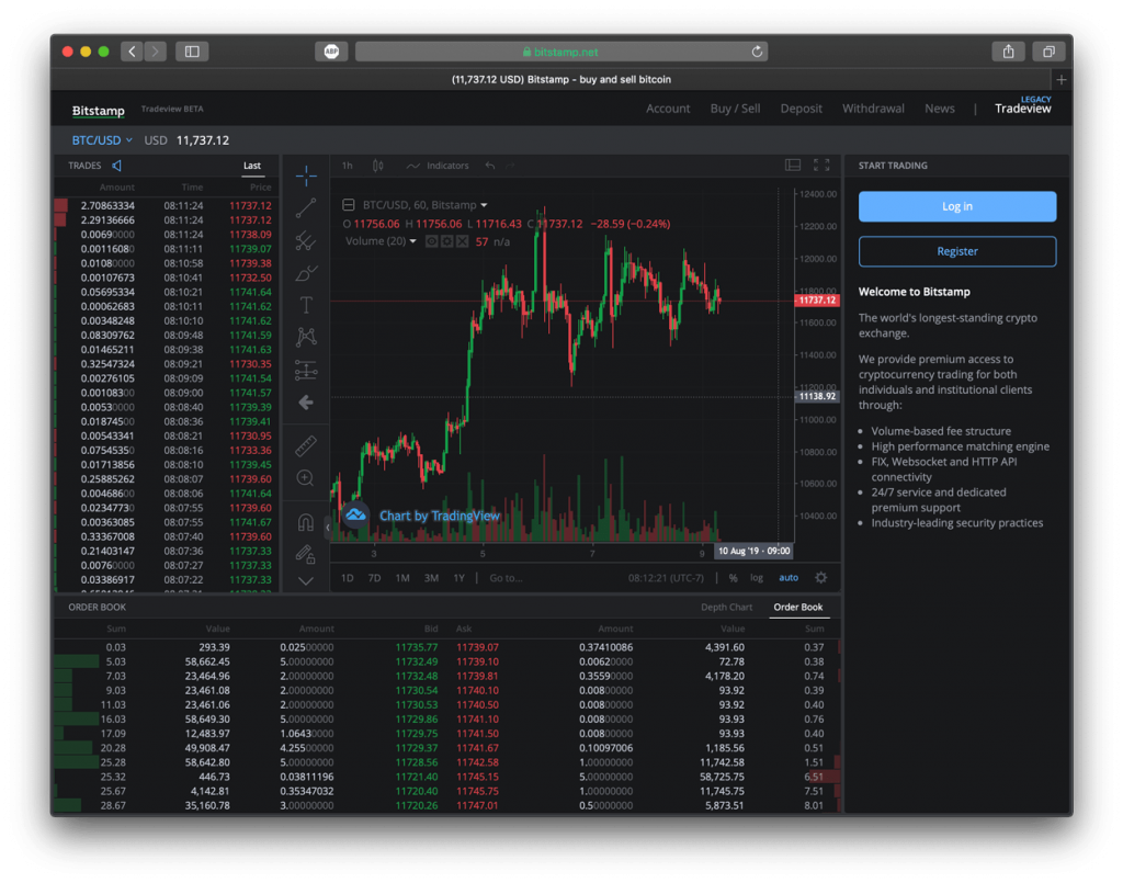 Screenshot of Bitstamp's website, showing a chart of Bitcoin.