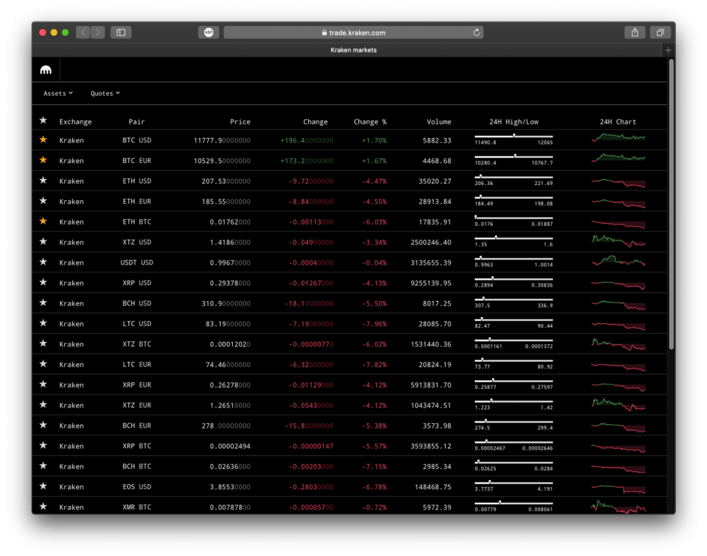 Kraken Btc Chart