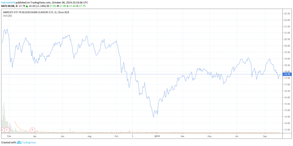 Blok Etf Price Chart