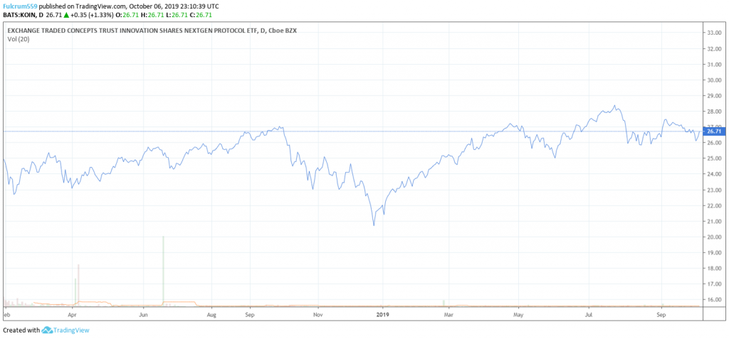 Blok Etf Price Chart