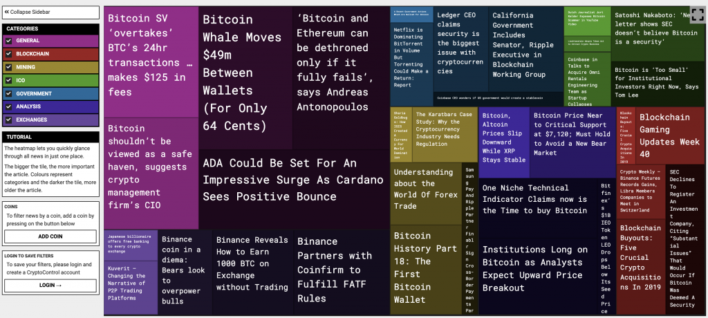 CryptoControl's Cryptocurrency News Heatmap