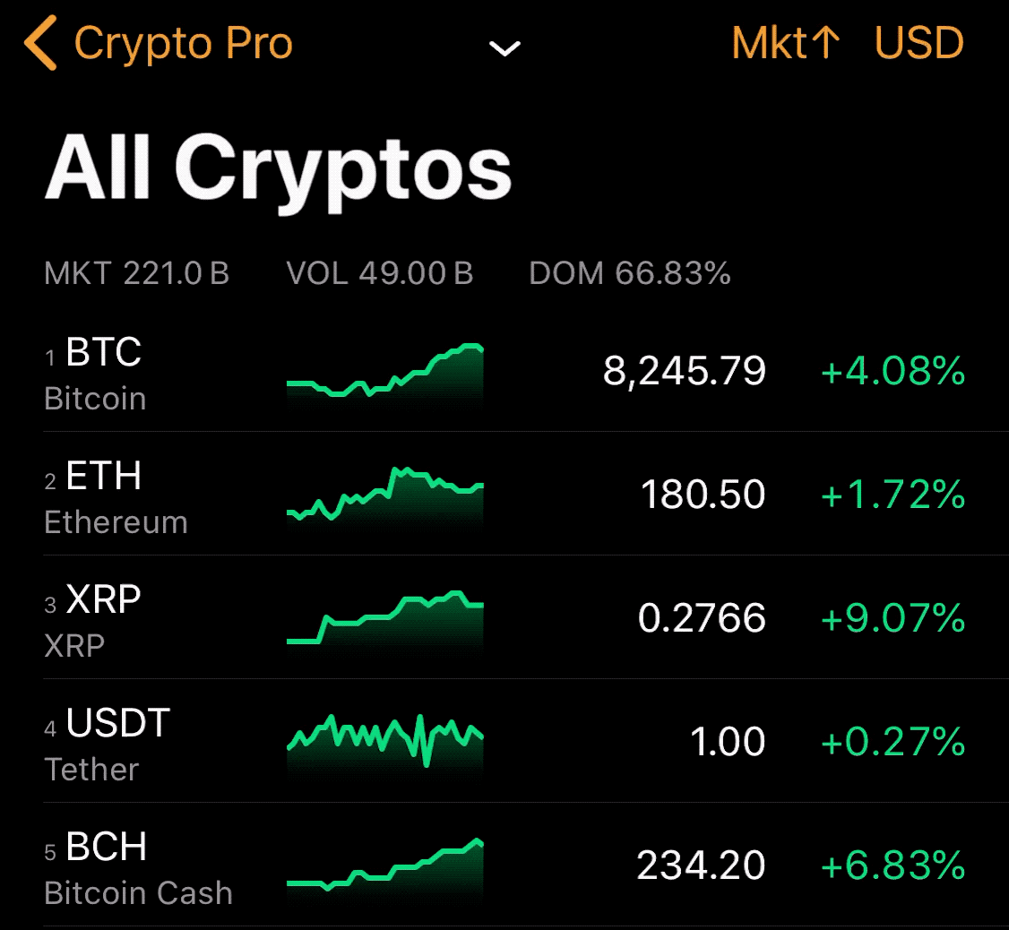 minute by minute crypto prices