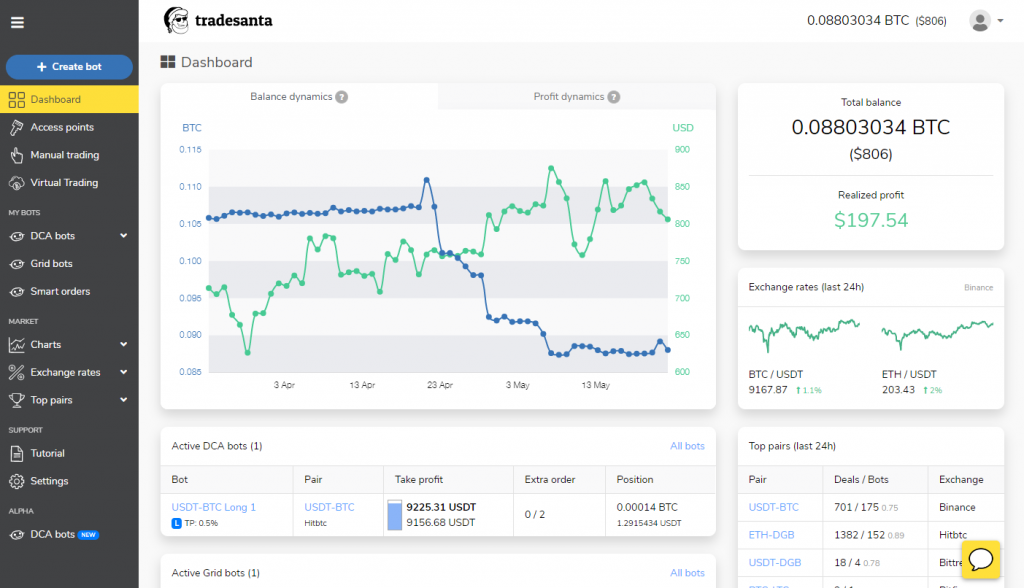 TradeSanta's dashboard with charts