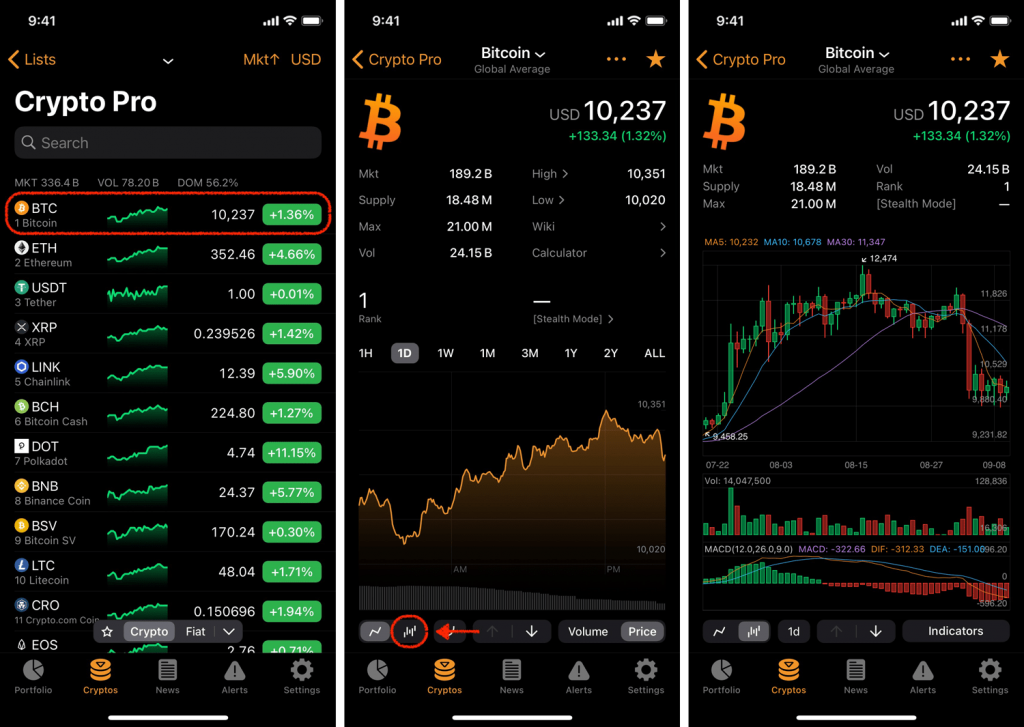 cryptocurrency chart app