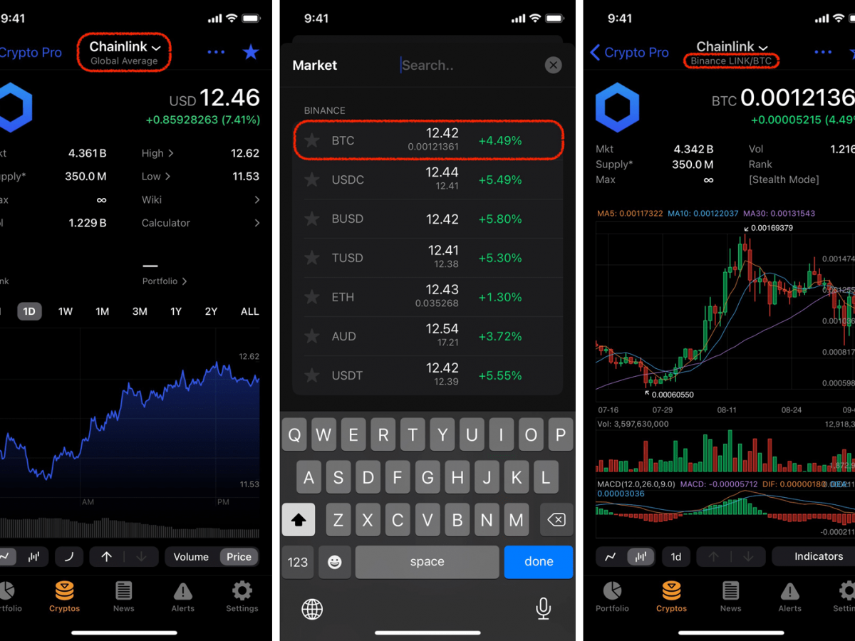 crypto candlestick charts app