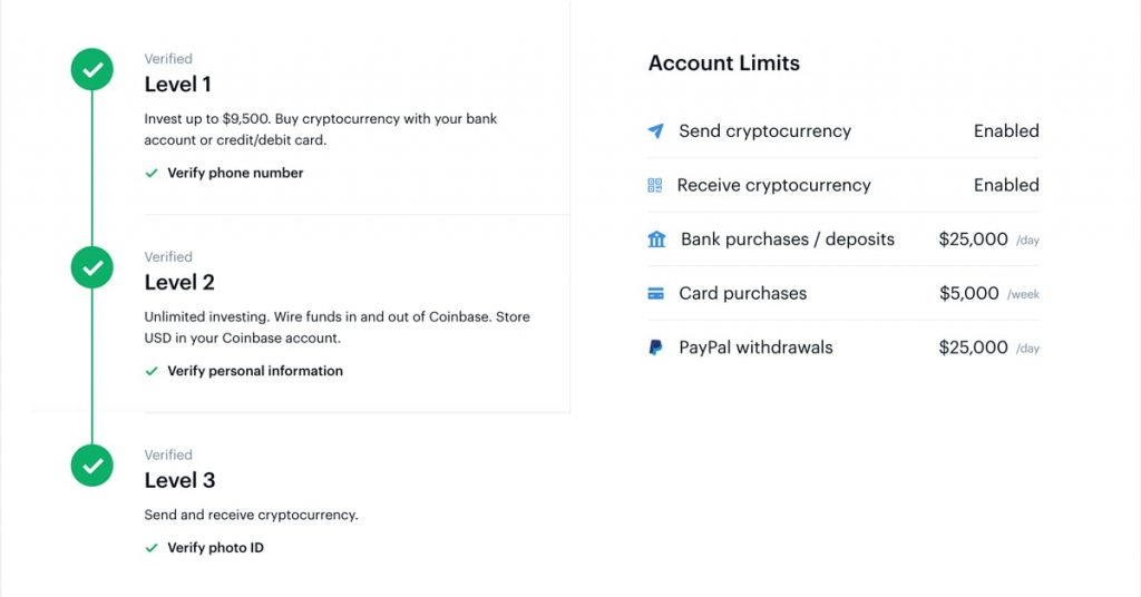 Table showing Coinbase account limits