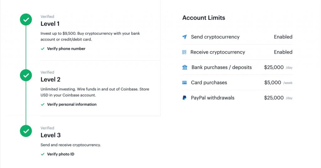 What does coinbase charge to sell bitcoin